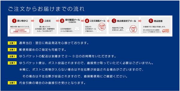 ペプチアサプリ購入方法